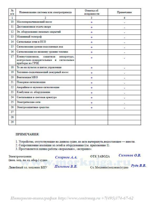 Журнал обходов и осмотров электрооборудования образец рб