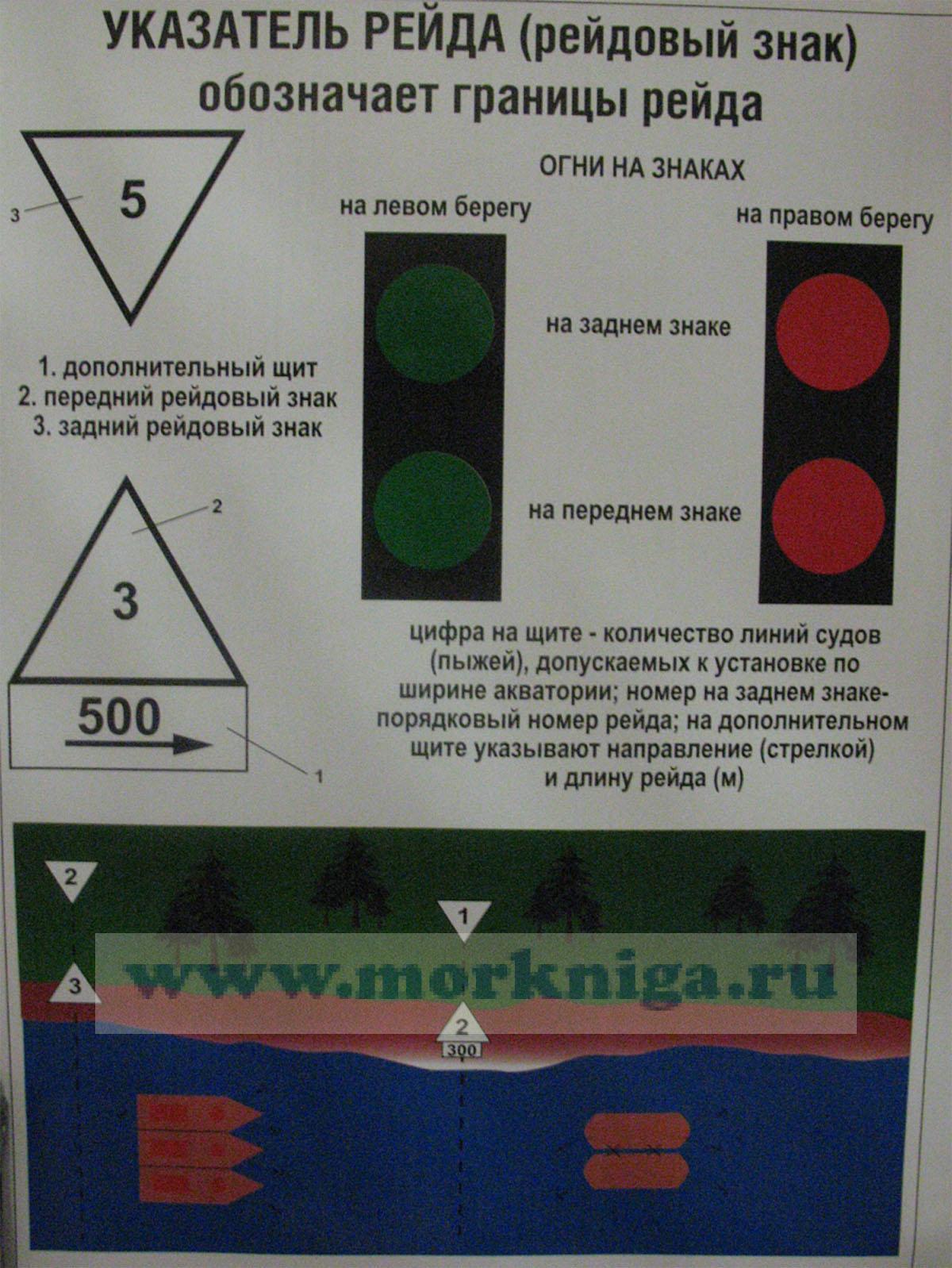 Огни Знаки Судов Картинки